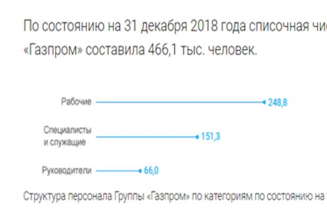 Как главе «Газпрома» Миллеру удается зарабатывать несколько миллионов в день?